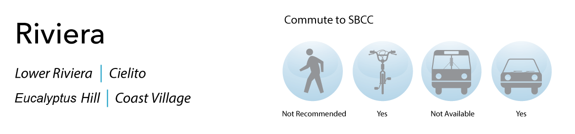 The Riviera Neighborhood - Lower Riviera, Cielito, Eucalyptus Hill, Coast Village